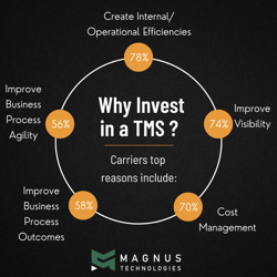 5 reasons to invest in a transportation management solution (tms)